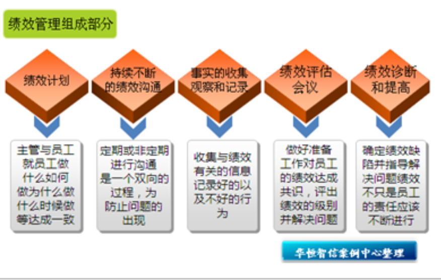 关于裁判员绩效考核体系完善，裁判执裁水平持续提升的信息